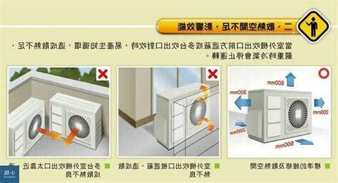 中國火紋 冷氣室外機安裝法規